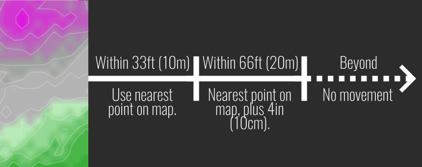 LC control when off surface.png
