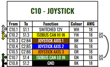 C10-Joystick pinout